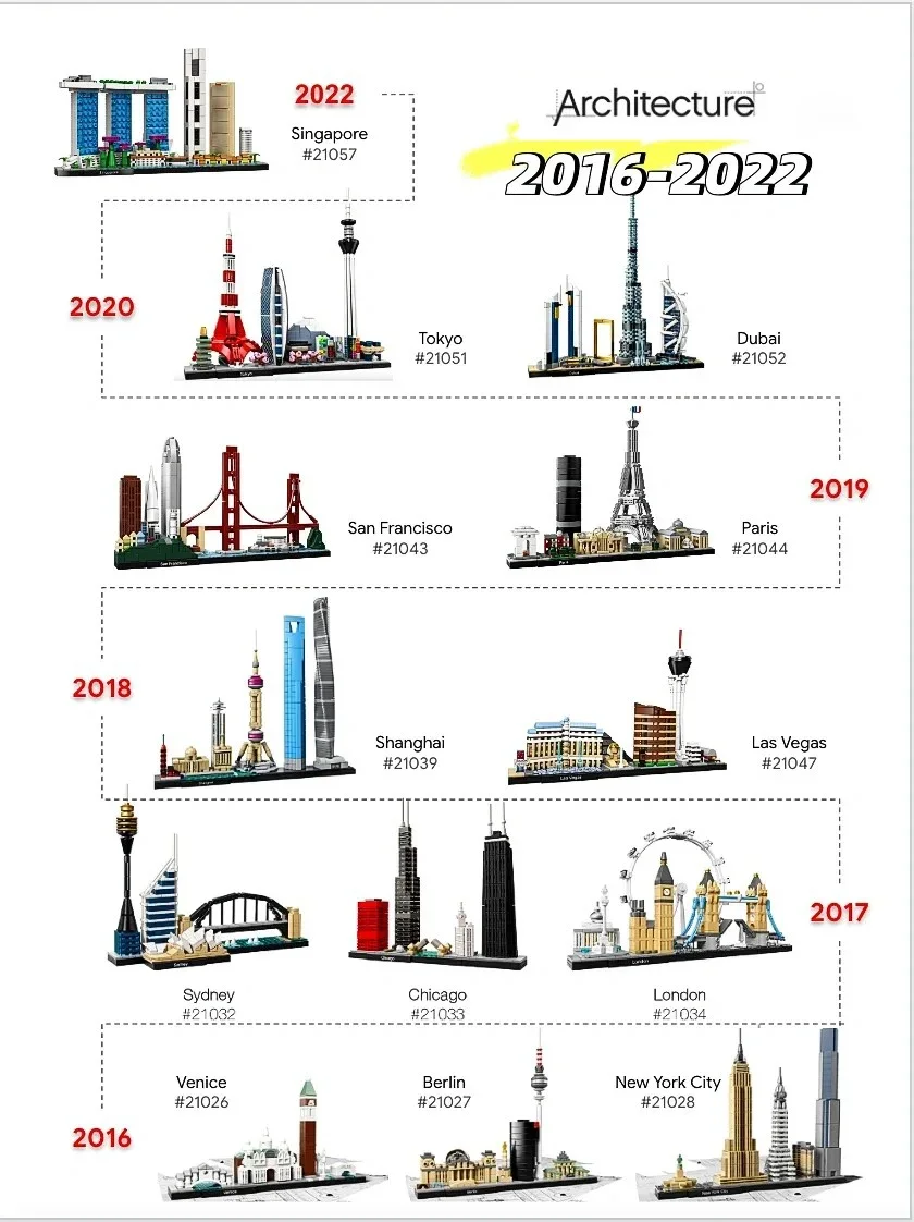 Ideas 2016-2022 Seri Koleksi B - Lego Set Technic ulasan dan harga